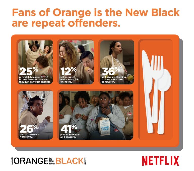 Netflix Finds Fans of Orange is the New Black Are Repeat Offenders (PRNewsFoto/Netflix)